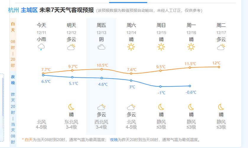 萧山天气七天预报,萧山天气7天实时?-第2张图片-优品飞百科 萧山天气七天预报,萧山天气7天实时?-第2张图片-优品飞百科