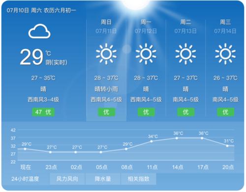 萧山天气七天预报,萧山天气7天实时?-第4张图片-优品飞百科 萧山天气七天预报,萧山天气7天实时?-第4张图片-优品飞百科