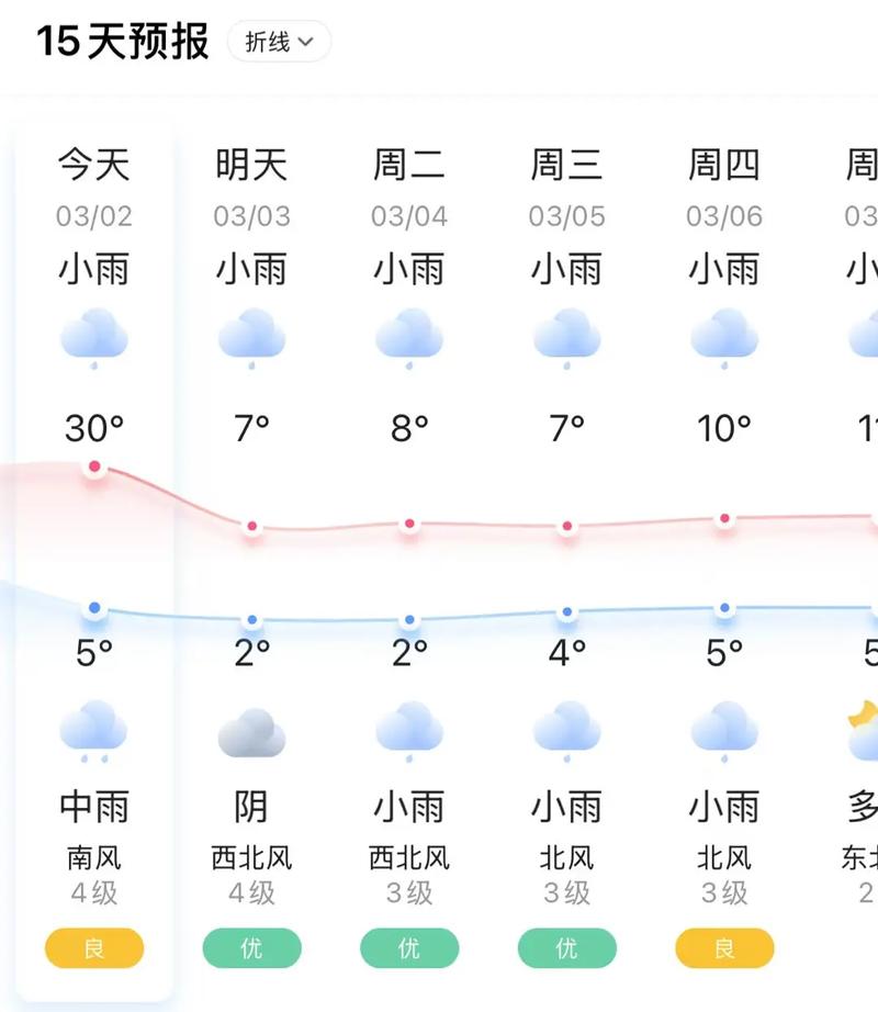 长沙天气预报长沙市天气预报,预报_长沙天气预报-第5张图片-优品飞百科 长沙天气预报长沙市天气预报,预报_长沙天气预报-第5张图片-优品飞百科