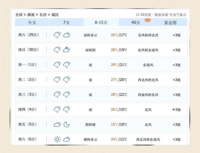 长沙天气预报长沙市天气预报,预报_长沙天气预报-第6张图片-优品飞百科 长沙天气预报长沙市天气预报,预报_长沙天气预报-第6张图片-优品飞百科