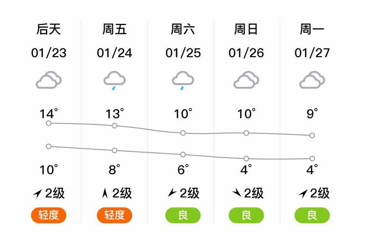 四川本周天气预报一周？四川最近天气预报15天准确？