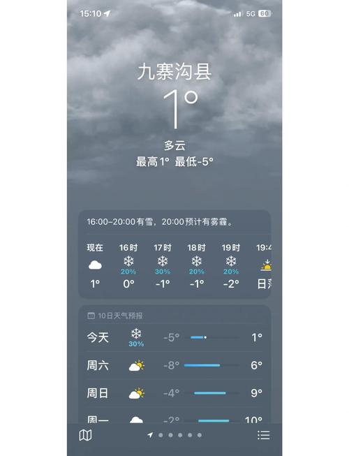 四川本周天气预报一周?四川最近天气预报15天准确?-第5张图片-优品飞百科 四川本周天气预报一周?四川最近天气预报15天准确?-第5张图片-优品飞百科
