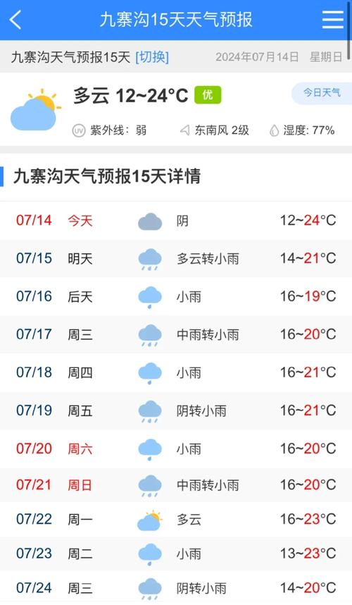 四川本周天气预报一周?四川最近天气预报15天准确?-第7张图片-优品飞百科 四川本周天气预报一周?四川最近天气预报15天准确?-第7张图片-优品飞百科