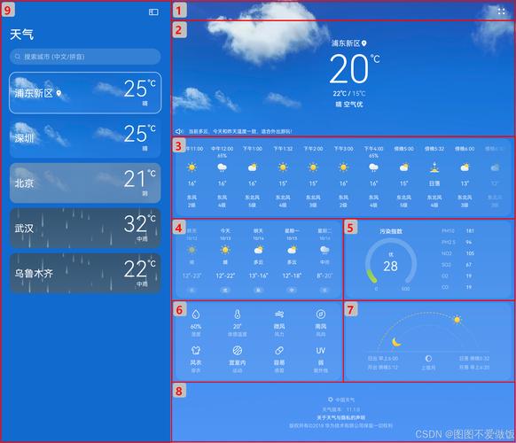 本地天气精准预报,本地天气精准预报软件?-第3张图片-优品飞百科 本地天气精准预报,本地天气精准预报软件?-第3张图片-优品飞百科