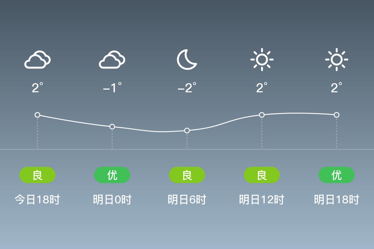 潍坊30天准确天气预报,潍坊天气预报三十天-第7张图片-优品飞百科 潍坊30天准确天气预报,潍坊天气预报三十天-第7张图片-优品飞百科