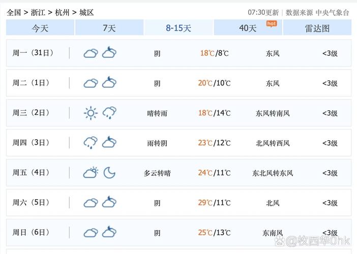 杭州下一周的天气情况,杭州下周一周天气-第3张图片-优品飞百科 杭州下一周的天气情况,杭州下周一周天气-第3张图片-优品飞百科