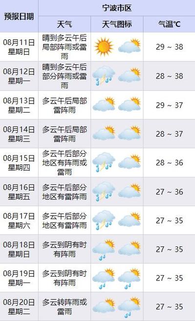 临安天气预报7天，临安天气预报7天查询结果？