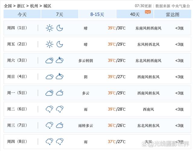 天气预报杭州24天气预报查询？杭州24小时逐时天气预报？-第5张图片-优品飞百科
