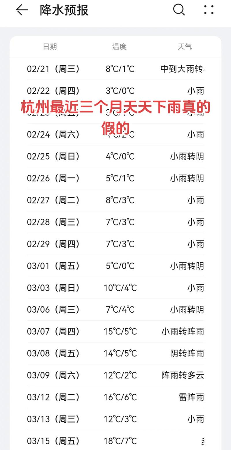 杭州天气预报15日？天_杭州天气预报15？-第6张图片-优品飞百科