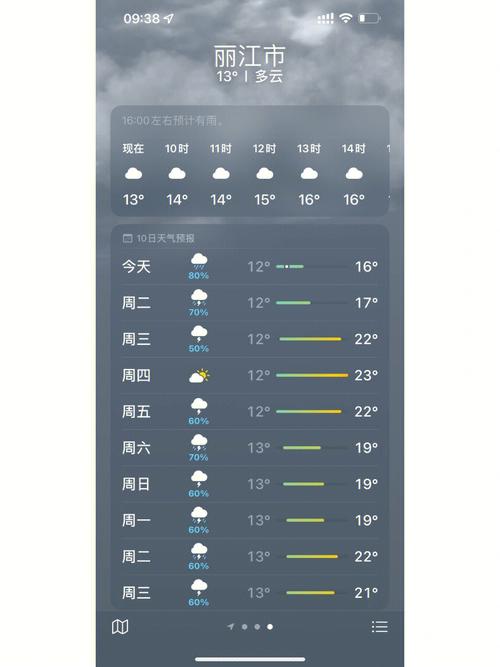 昆明市8月份天气预报，昆明8月份天气情况？-第5张图片-优品飞百科
