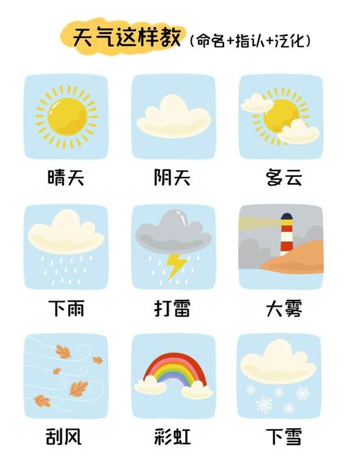 天气分为哪几个等级,天气分为哪四种等级-第2张图片-优品飞百科 天气分为哪几个等级,天气分为哪四种等级-第2张图片-优品飞百科