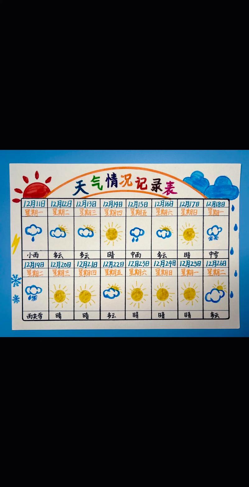 天气分为哪几个等级,天气分为哪四种等级-第4张图片-优品飞百科 天气分为哪几个等级,天气分为哪四种等级-第4张图片-优品飞百科