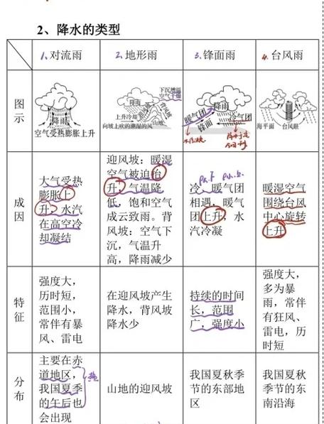 天气分为哪几个等级,天气分为哪四种等级-第6张图片-优品飞百科 天气分为哪几个等级,天气分为哪四种等级-第6张图片-优品飞百科