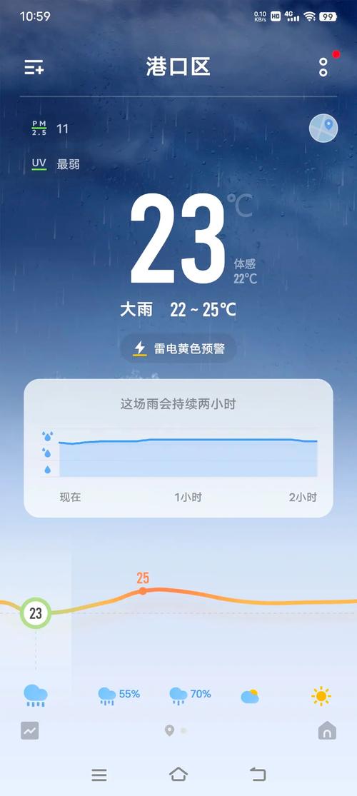 精准预报天气几点几分下雨，精准预报天气几点几分下雨软件