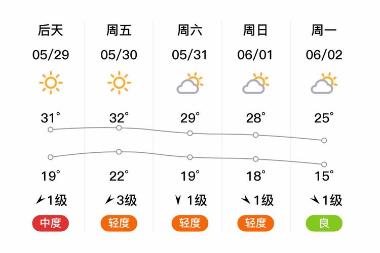 唐山天气遵化的天气预报？唐山天气遵化的天气预报15天？