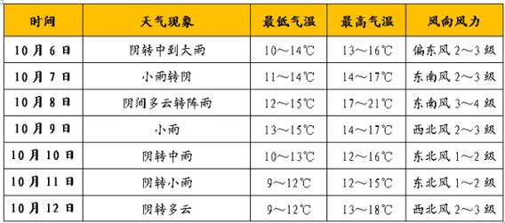 麦积山天气预报15天查询最新,麦积山天气预报15天气?-第3张图片-优品飞百科 麦积山天气预报15天查询最新,麦积山天气预报15天气?-第3张图片-优品飞百科