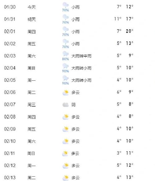 桂林平乐天气预报24小时,桂林平乐天气预报24小时详情-第2张图片-优品飞百科 桂林平乐天气预报24小时,桂林平乐天气预报24小时详情-第2张图片-优品飞百科