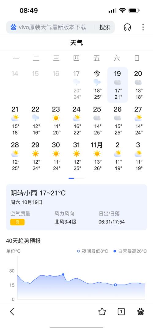 长沙天气预告十五天查询？长沙天气预报15天查询结果15天查询？-第2张图片-优品飞百科