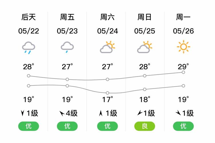 长沙天气预告十五天查询？长沙天气预报15天查询结果15天查询？-第4张图片-优品飞百科
