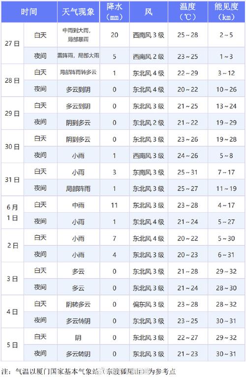 河南信阳天气预报最近5天?河南信阳天气预报35603368153001215154255617978?-第2张图片-优品飞百科 河南信阳天气预报最近5天?河南信阳天气预报35603368153001215154255617978?-第2张图片-优品飞百科