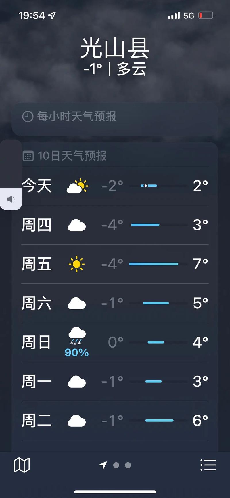 河南信阳天气预报最近5天?河南信阳天气预报35603368153001215154255617978?-第3张图片-优品飞百科 河南信阳天气预报最近5天?河南信阳天气预报35603368153001215154255617978?-第3张图片-优品飞百科