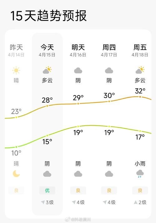 河南信阳天气预报最近5天?河南信阳天气预报35603368153001215154255617978?-第4张图片-优品飞百科 河南信阳天气预报最近5天?河南信阳天气预报35603368153001215154255617978?-第4张图片-优品飞百科