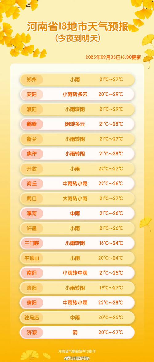 河南信阳天气预报最近5天?河南信阳天气预报35603368153001215154255617978?-第6张图片-优品飞百科 河南信阳天气预报最近5天?河南信阳天气预报35603368153001215154255617978?-第6张图片-优品飞百科