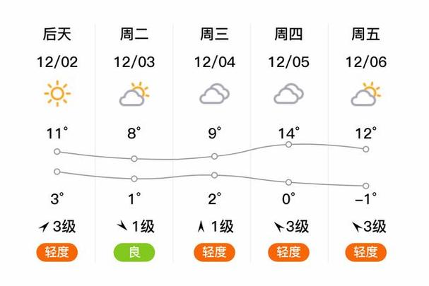 天气预报台风特大暴雨怎么办？台风暴雨持续几天？-第2张图片-优品飞百科