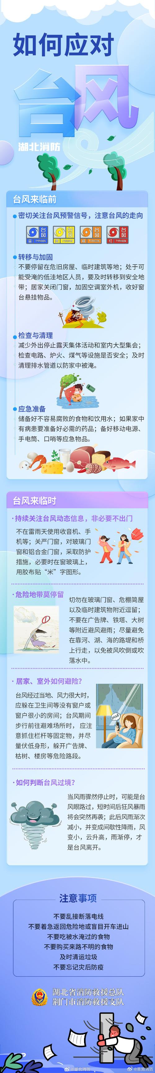 天气预报台风特大暴雨怎么办？台风暴雨持续几天？-第3张图片-优品飞百科