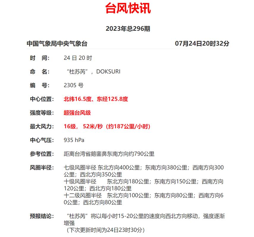 天气预报台风特大暴雨怎么办？台风暴雨持续几天？-第4张图片-优品飞百科