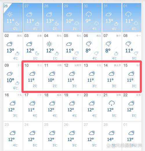 成都4月份天气?成都4月份天气一般多少°C?-第7张图片-优品飞百科 成都4月份天气?成都4月份天气一般多少°C?-第7张图片-优品飞百科