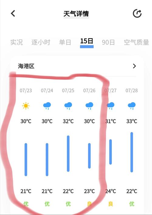 秦皇岛天气一周天气预报？秦皇岛天气一周天气预报30天？-第7张图片-优品飞百科