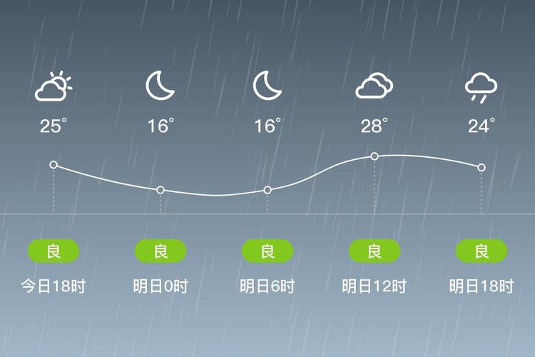 天气预报一周7天查询，长沙天气预报一周7天查询-第4张图片-优品飞百科