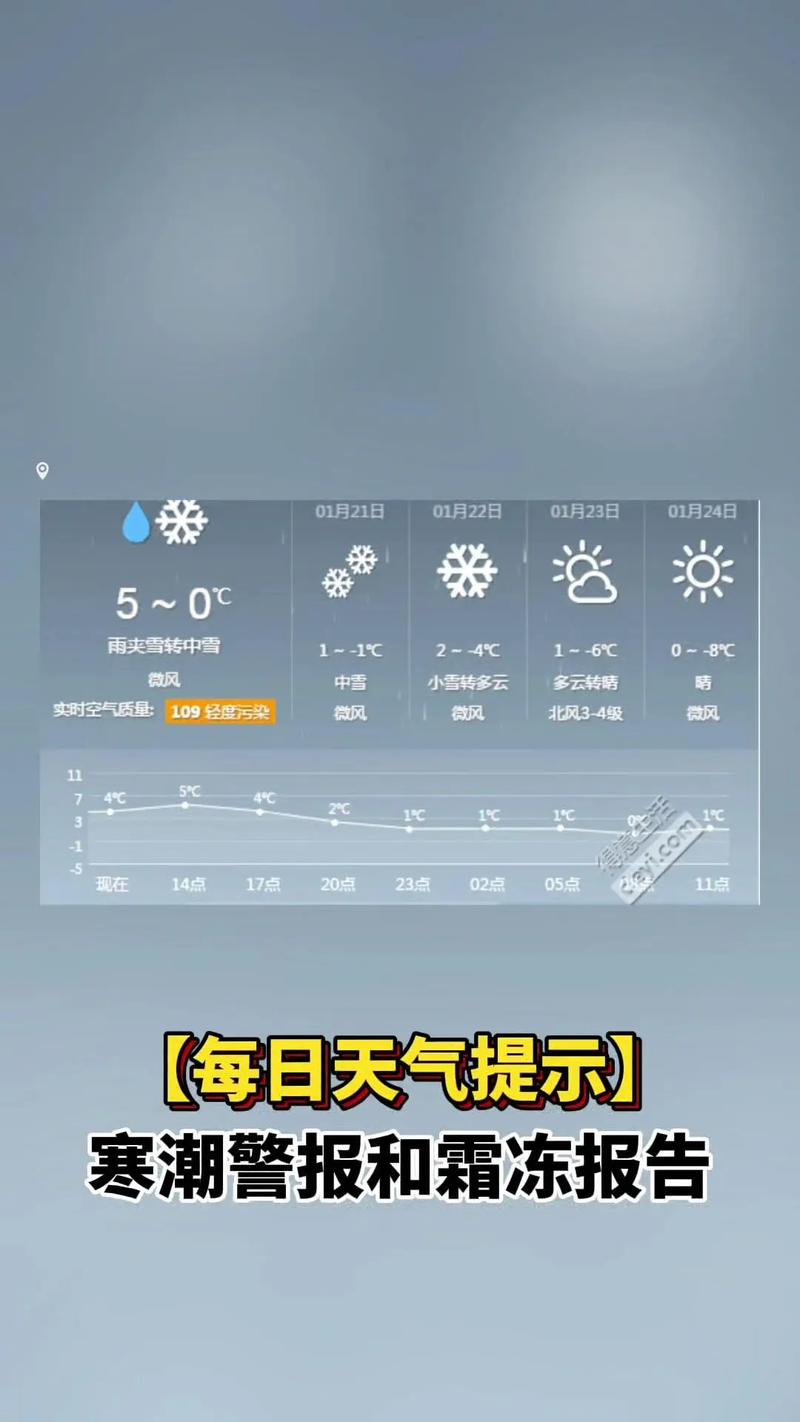 邳州地区天气预报,邳州市天气预报实时?-第2张图片-优品飞百科 邳州地区天气预报,邳州市天气预报实时?-第2张图片-优品飞百科
