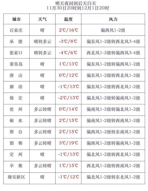 邳州地区天气预报,邳州市天气预报实时?-第5张图片-优品飞百科 邳州地区天气预报,邳州市天气预报实时?-第5张图片-优品飞百科