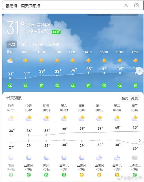 安康天气预报天气预报一周？安康天气预报7天？