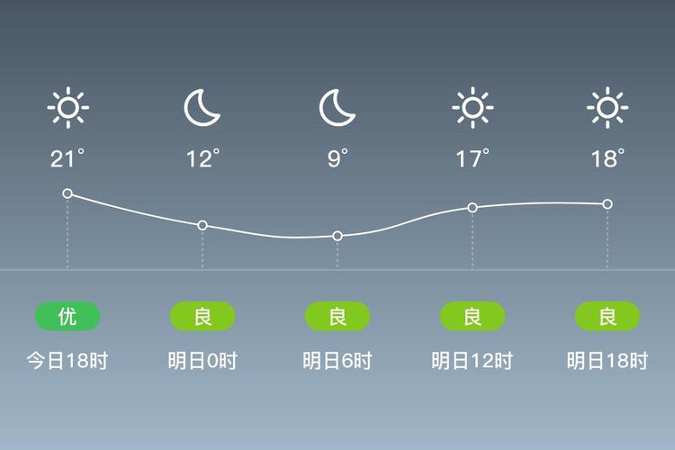 安康天气预报天气预报一周？安康天气预报7天？-第6张图片-优品飞百科