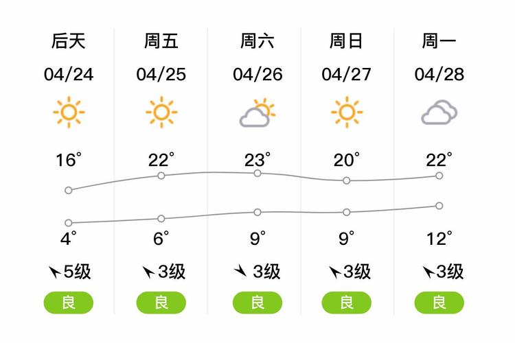 朝阳天气预报辽宁朝阳，天气预报辽宁省朝阳县？-第4张图片-优品飞百科