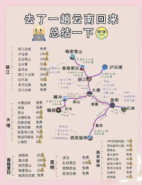 最近云南天气适合去旅游吗，最近云南天气适合去旅游吗现在