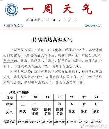 天气为您的品质生活提供天气信息，天气査询-第2张图片-优品飞百科