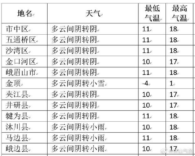 乐山天气24小时实时？乐山今天天气24小时？-第3张图片-优品飞百科