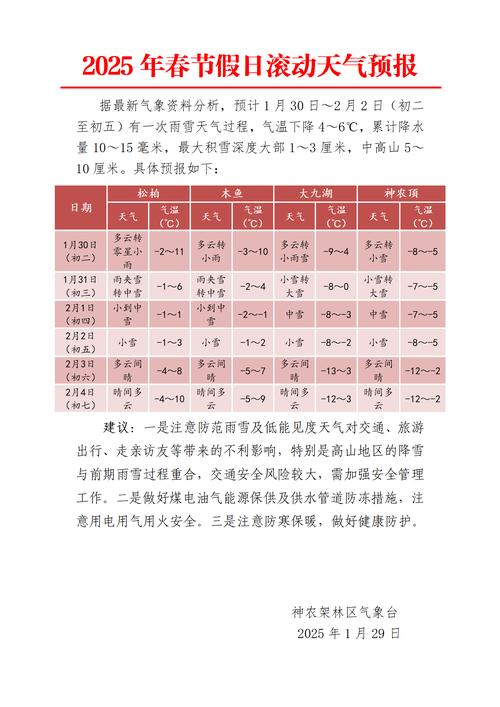 顺义天气预报15天30天，顺义天气预报15天气预报？-第6张图片-优品飞百科