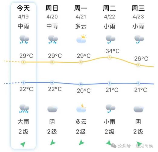 明天实时天气预报几点下雨，明天天气如何几点下雨-第4张图片-优品飞百科