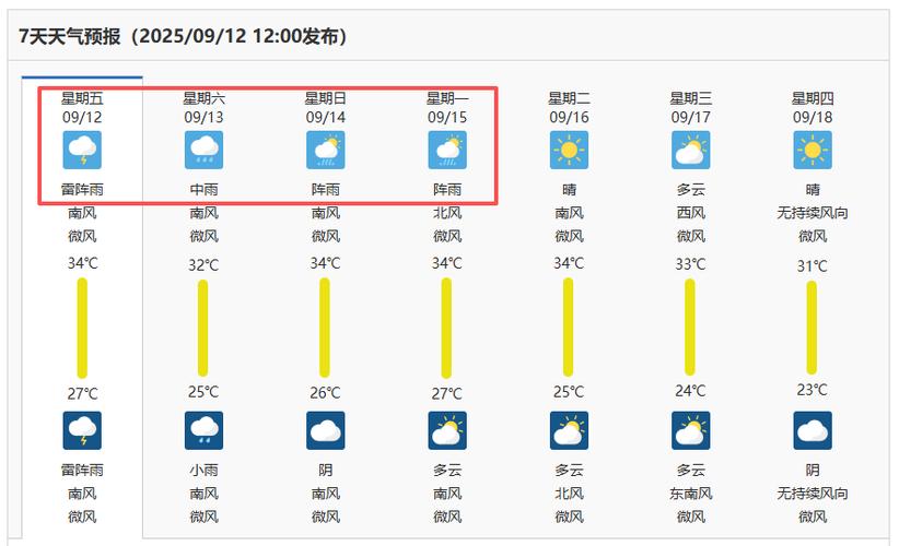 庐山市天气预报7天，庐山市天气预报七天？-第1张图片-优品飞百科