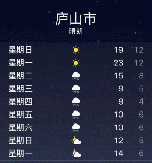 庐山市天气预报7天，庐山市天气预报七天？-第2张图片-优品飞百科