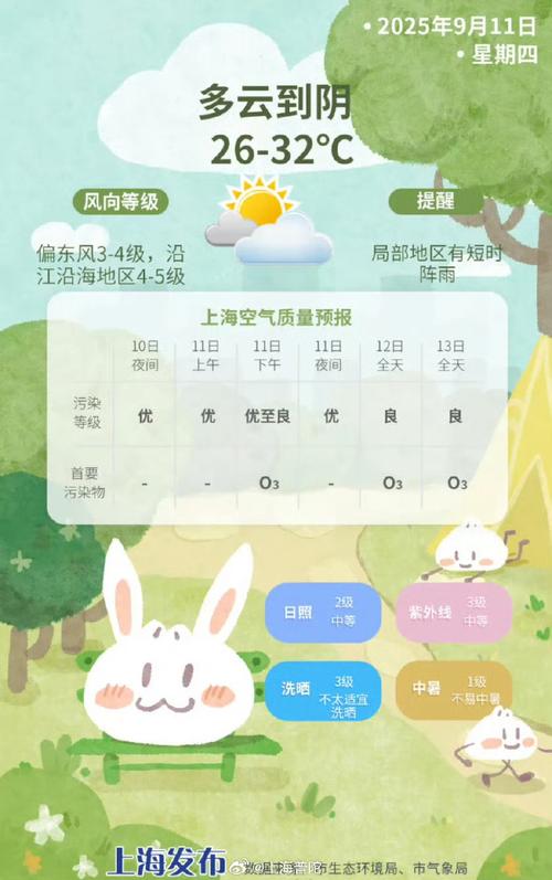 上海青浦区天气情况，上海青浦 天气预报-第5张图片-优品飞百科