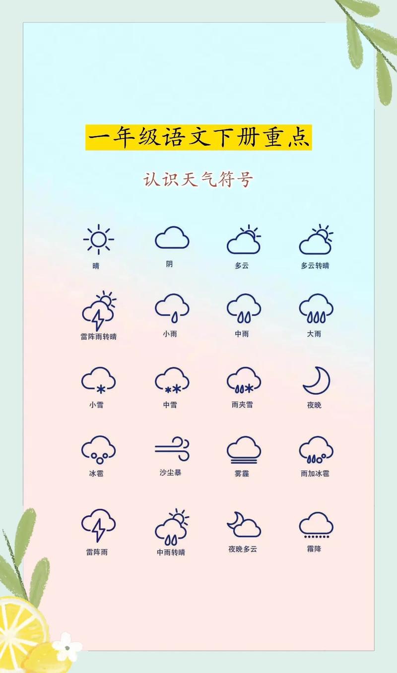 天气分为哪几类类型的，天气类别分哪六类？