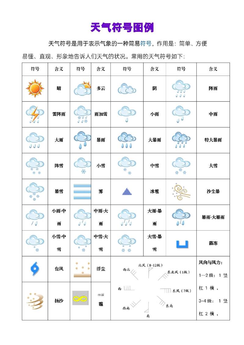 天气分为哪几类类型的，天气类别分哪六类？-第2张图片-优品飞百科