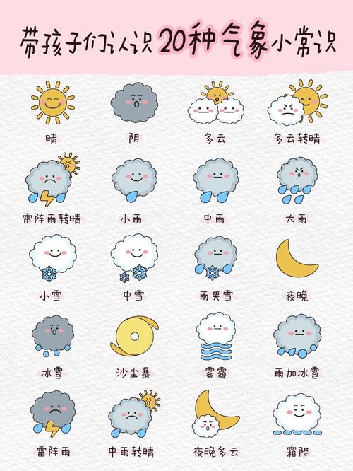 天气分为哪几类类型的，天气类别分哪六类？-第4张图片-优品飞百科