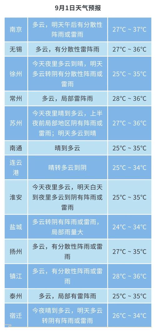南京之前天气预报查询，南京之前天气预报查询表-第8张图片-优品飞百科